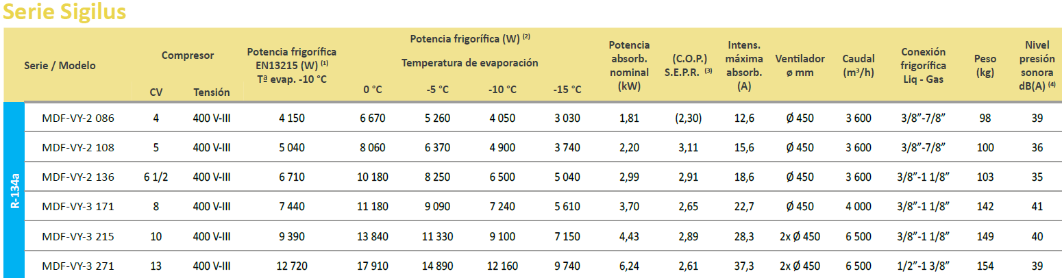 Características del Producto