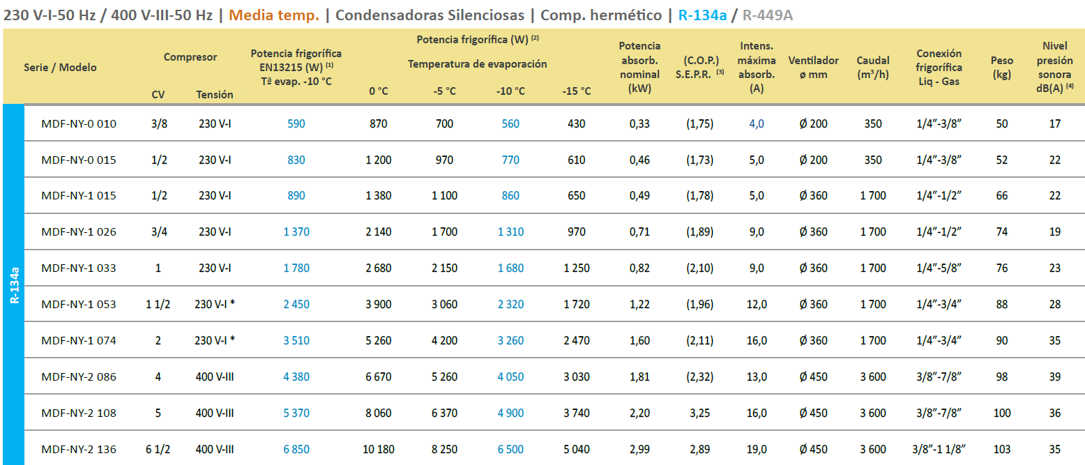 Características del Producto