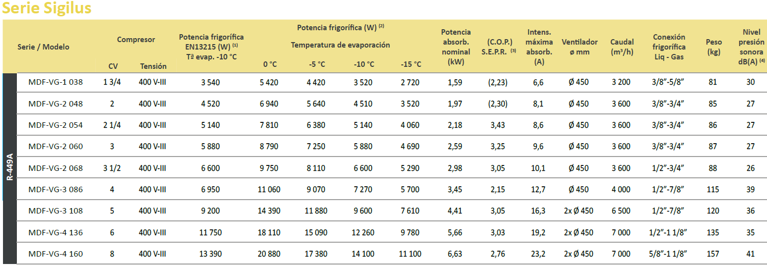 Características del Producto